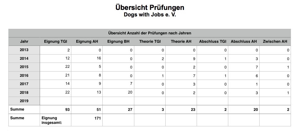 Prüfungsbilanz_2013-2018_0.jpg